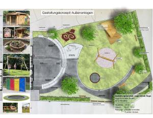 Darstellung verschiedener Spielgeräte im Außenbereich des Jugendzentrum Hugo